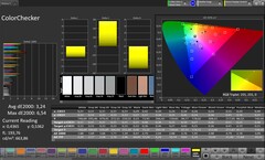 Précision des couleurs CalMAN