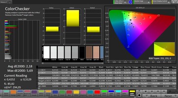 Précision des couleurs CalMAN - Mode de couleur "Naturel"