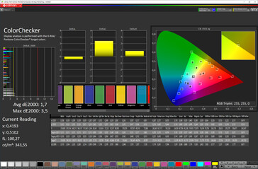 Précision des couleurs (schéma de couleurs "standard", espace de couleur cible sRGB)