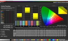 Précision des couleurs (profil : Vif + Standard, espace colorimétrique cible : sRGB)