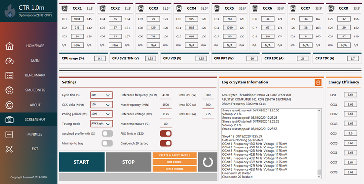 L'interface ClockTuner avant sa sortie (Source de l'image : Videocardz)