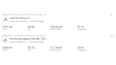 GPS : Galaxy Tab S8+ vs. Garmin Venu 2
