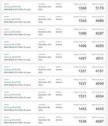 Galaxy S23 Ultra. (Image source : Geekbench)