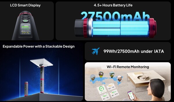 Le LinkPower Pod 1 présente une conception empilable, permettant aux utilisateurs de relier deux unités entre elles.
