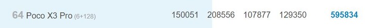 Le Poco X3 Pro sur AnTuTu.