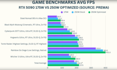 RTX 5090 laptop GPU shunt mod gaming performance (image source : GizmoSlipTech on YouTube)