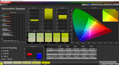 ThinkPad L390 Yoga - CalMAN : saturation - Avant calibrage.