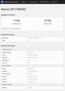 (Source : Geekbench)