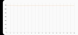 Test de stress 3DMark Wild Life Extreme