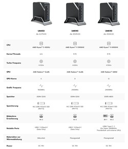 Minisforum Venus Series UM450, UM590, UM690 (source : Minisforum)