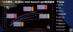 Steel Nomad Lumière. (Source de l'image : Xiaobai's Tech Reviews)