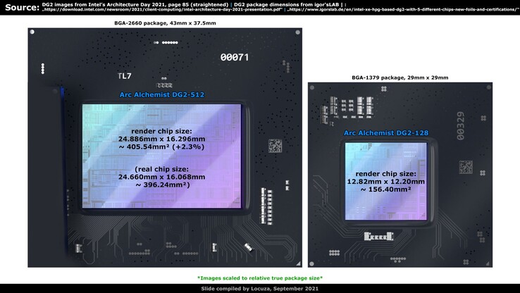 L'Alchemist DG2-512 a une taille de matrice équivalente à celle de la GeForce RTX 3070 Ti (Image source : @Locunza_)
