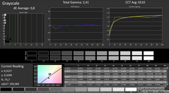 Asus TUF FX705GM - CalMAN : Échelle de gris (après calibrage).