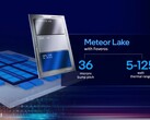 Les CPU Intel Meteor Lake sont apparemment >1,5 fois plus efficaces que les SKU Raptor Lake correspondants. (Source : Intel)