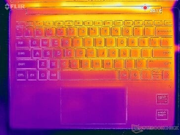 Système à l'arrêt (couvercle C)