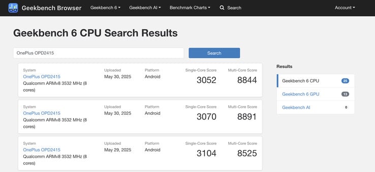(Source : Geekbench)
