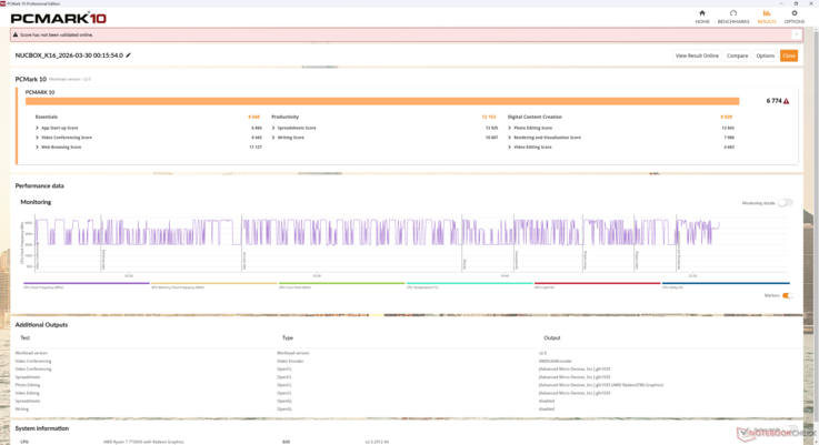 Les résultats de PCMark 10 sont corrects, mais commencent à s'essouffler dans certains sous-tests, notamment la création de contenu numérique et les Essentiels, où les performances du GPU et le multitâche sont les plus importants, respectivement
