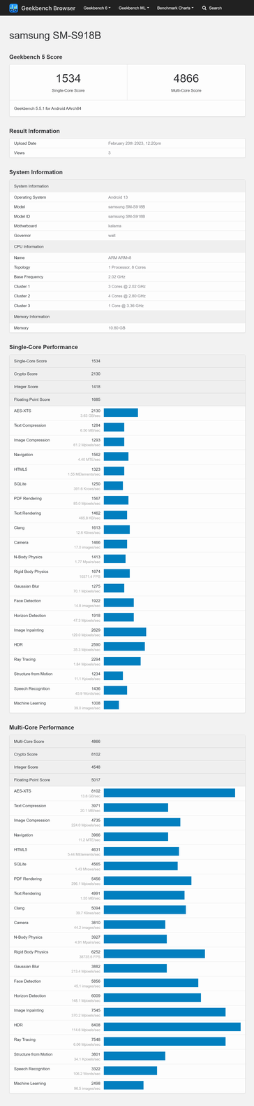 par rapport à ses résultats sur Geekbench 5. (Source : Geekbench)