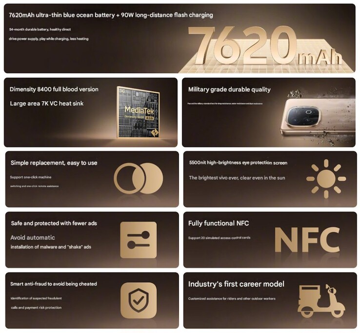Les principales caractéristiques du Vivo Y300 GT (Image source : Vivo)