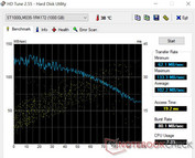 Acer TravelMate P2410 - HD Tune 2.55