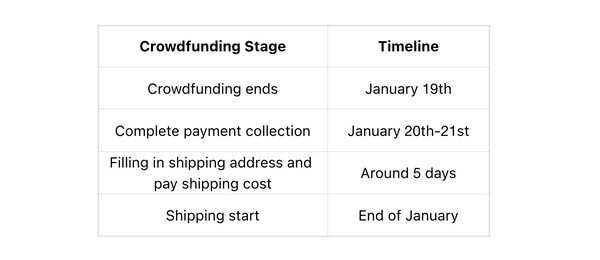 L'Ayaneo Pocket Vert sera livré près d'un mois plus tôt que prévu. (Source de l'image : Ayaneo)