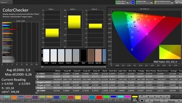 Précision des couleurs (profil de couleurs naturelles)