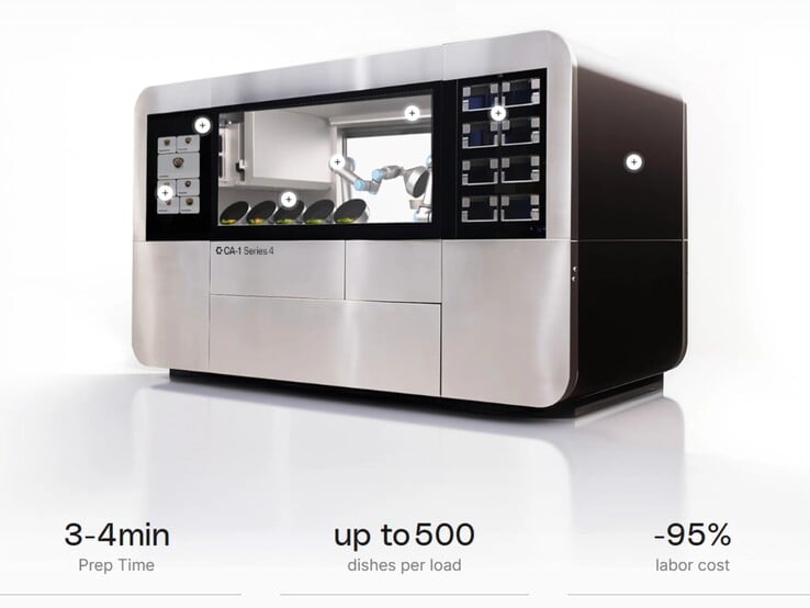 (Source de l'image : Circus)