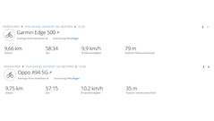 GNSS Oppo A94 5G - Vue d'ensemble