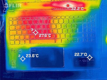 carte thermique du ralenti, en haut