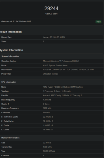 Score OpenCL de l'AMD Ryzen 7 8700G (image via Geekbench)