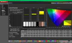 ColorChecker après étalonnage