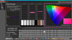 ColorChecker après calibration