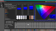 ColorChecker avant étalonnage