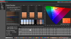 ColorChecker avant étalonnage