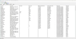 Pilotes classés par temps d'exécution le plus long