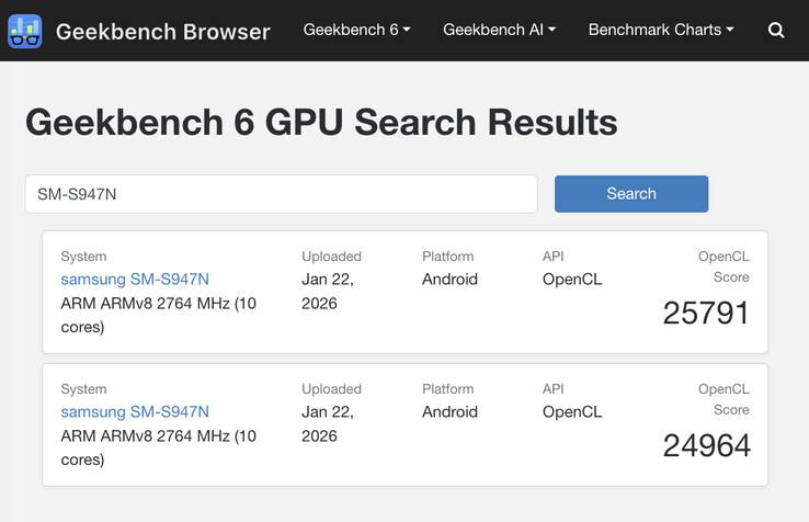 (Source : Geekbench)