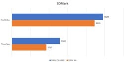 scores 3DMark (Image Source : ITmedia)