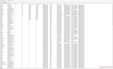 Liste des conducteurs