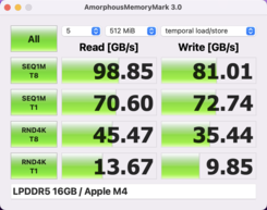Mémoire Mark Apple M4
