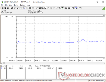 consommation de 3DMark 06