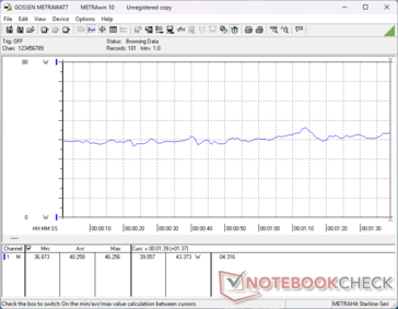 consommation de 3DMark 06
