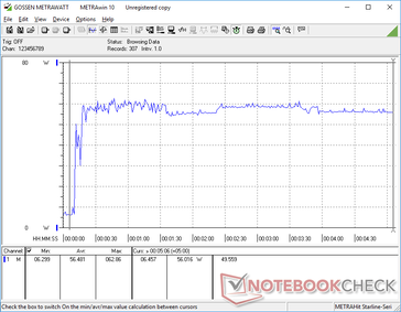 Le test Prime95 est lancé au bout de 10 secondes. La consommation d'énergie se débat pendant quelques secondes avant d'atteindre le maximum, tout comme nos observations sur la fréquence d'horloge dans la section Test de stress ci-dessus