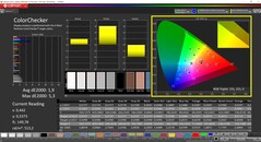 CalMAN ColorChecker (Profil : Natif, espace colorimétrique cible P3)