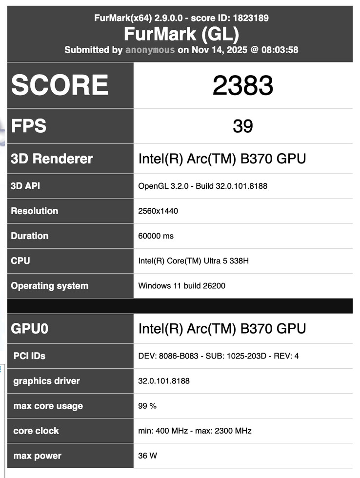 (Source de l'image : FurMark)