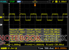 PWM présent à 1000 Hz