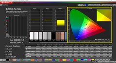 CalMAN ColorChecker (profil : Internet, espace colorimétrique cible : sRGB)