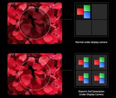 La dernière technologie de caméra sous l'écran (UDC) devrait arriver dans la seconde moitié de 2021. (Image : Xiaomi)