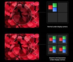La dernière technologie de caméra sous l&#039;écran (UDC) devrait arriver dans la seconde moitié de 2021. (Image : Xiaomi)
