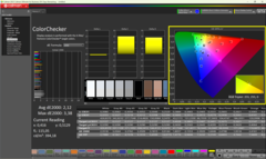 ColorChecker avant l'étalonnage