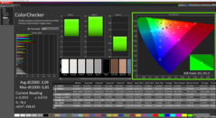 ColorChecker avant étalonnage